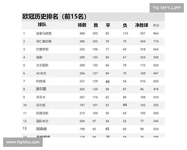 欧冠回顾:哪些球队的表现令人失望? 欧冠回顾:哪些球队的表现令人失望?